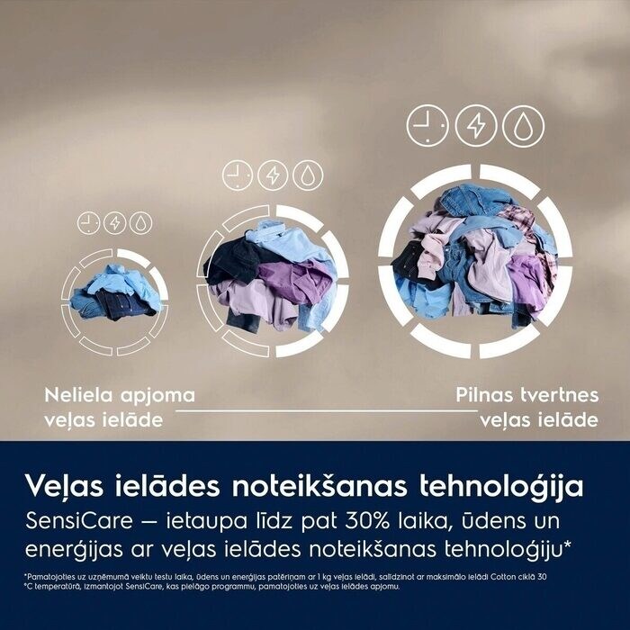 Electrolux veļas mazg.mašīna(front.ielāde), 9 kg EW6F1492E